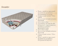 Sensitiv / Сенситив