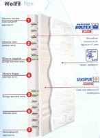 Wellfit Flex / Велфит Флекс 