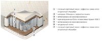 ЛЮКС Мульти Мемори