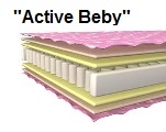 Детский матрас Асtive beby