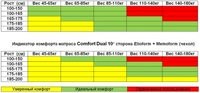 Comfort Dual 10