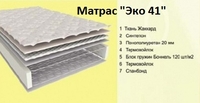 ☑️ Односторонній ☑️ недорогий ✓ матрац Еко 41 ↔ висота 14 см ⏩ середньої жорсткості + навантаження на спальне місце 100 кг, матрац на замовлення 5 ↔ 7 робочих днів ✓ матрац купити ортопедичний зі Складу + (інтернет-магазин) ☎...