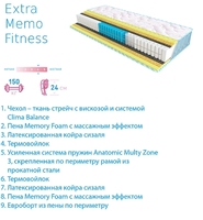 EXTRA MEMO / ЭКСТРА МЕМО ФИТНЕС