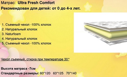 детский матрас ultra fresh comfort + отзывы + купить по цене ПРОИЗВОДИТЕЛЯ