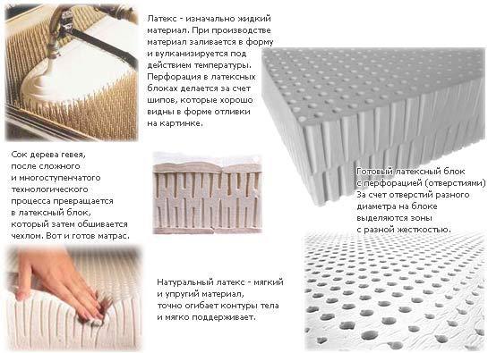 ИЗГОТОВЛЕНИЕ ЛАТЕКСНЫХ МАТРАСОВ ✅ Латексные матрасы, как легко догадаться, изготавливаются из латекса. Этот стопроцентно натуральный материал получают из сока Гевеи бразильской. Сок этого дерева очень густой, он быстро затвердевает и становится тягучим и эластичным. После специальной обработки материал приобретает микроскопическую конфигурацию и напоминает своей конструкцией пчелиные соты, состоящие из воздушных ячеек.