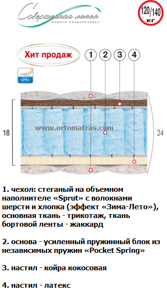 Матрас Велам Сапфир отзывы, цены производителя, купить в Киеве АКЦИЯ 