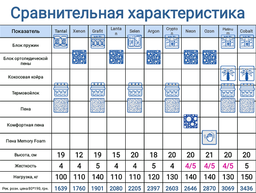 Матрасы Sleep&fly Silver Edition + отзывы - цены - купить недорого