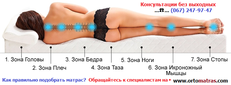 ☑️ Купить латексные матрасы ⏩ по самой низкой цене Производителя. ⚡ Гарантия качества и надежности от производителя. ✅ Доставка в любой регион Украины &harr; ортопедические латексные матрасы отзывы
