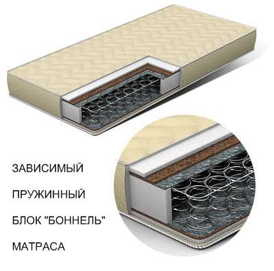 ortopedicheskij-matras-na-zavisimom-pruzhinnom-bloke 